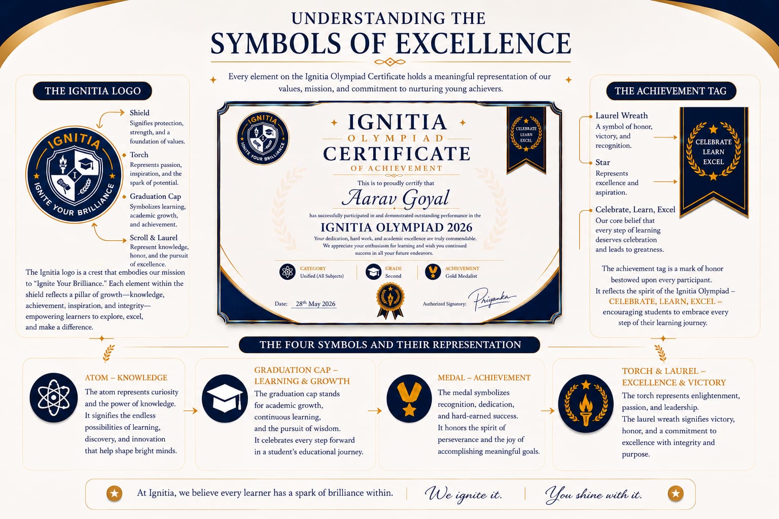 IGNITIA Certificate of Achievement